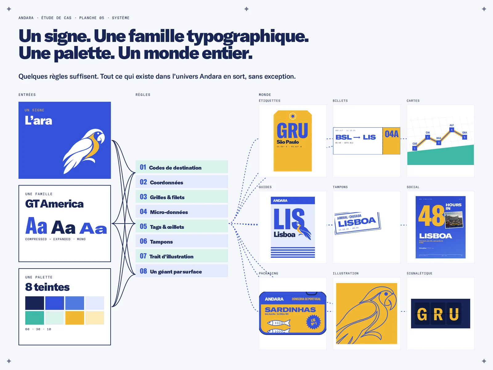 Étude de cas Andara, planche 5 : un signe, une famille typographique, une palette, et le monde d’objets qui en découle.