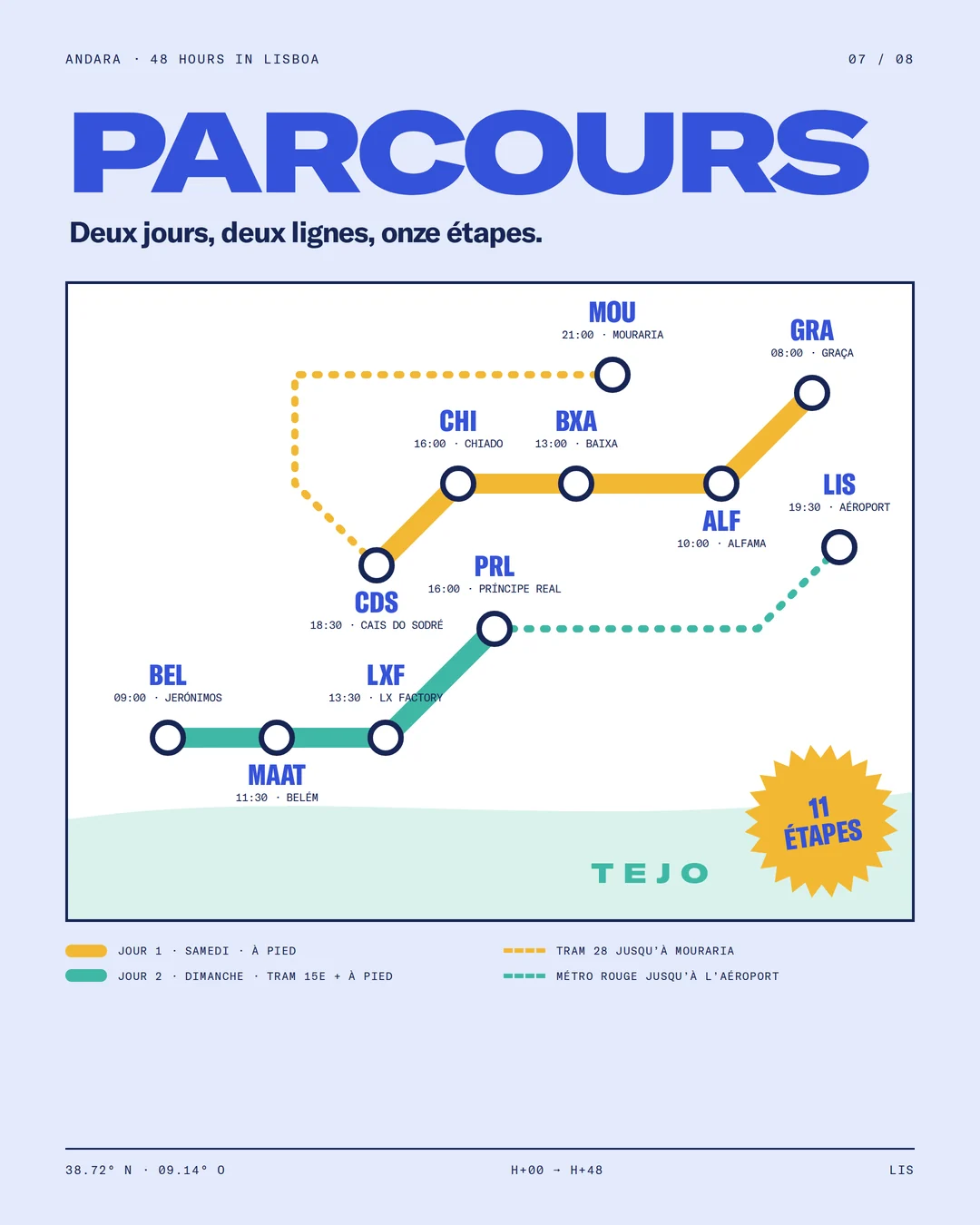 Slide Parcours du carrousel Lisboa : plan schématique des deux jours, au bord du Tejo.