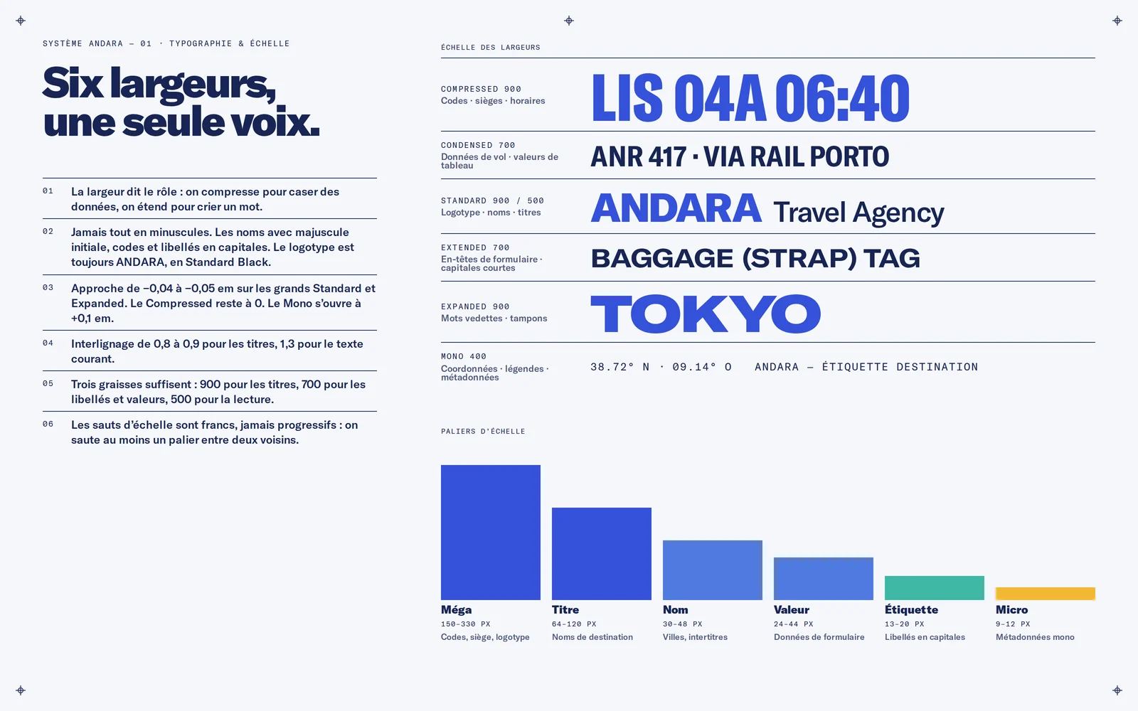 Typographie Andara : six largeurs de GT America, du Compressed à l’Expanded, et paliers d’échelle de Méga à Micro.